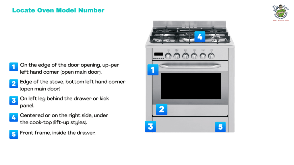 Find Your Appliance Model Number 2